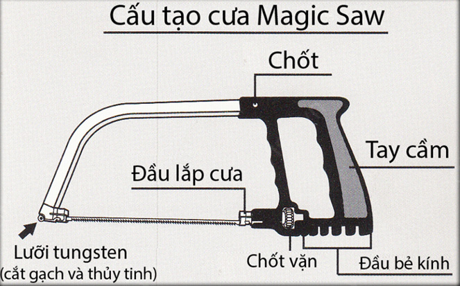 Cưa Đa Năng Magic Saw SMC-006