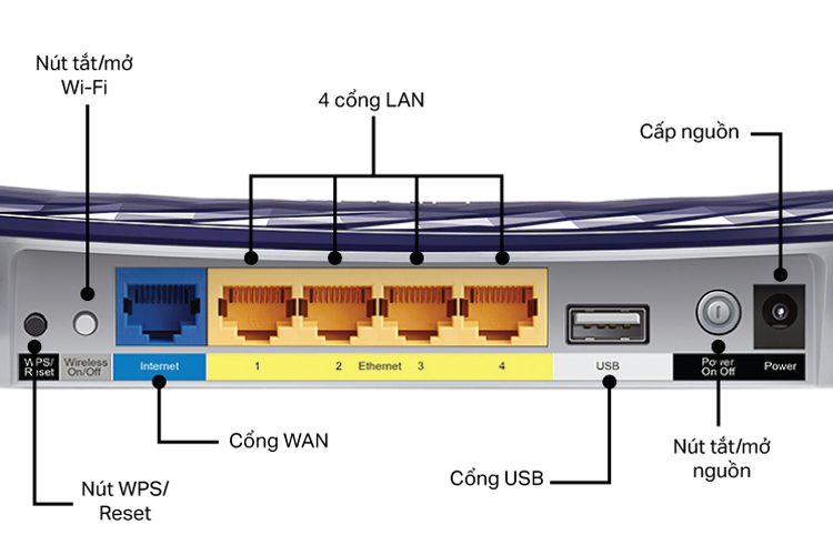 TP-Link  Archer C20 - Router Băng Tần Kép Không Dây AC750