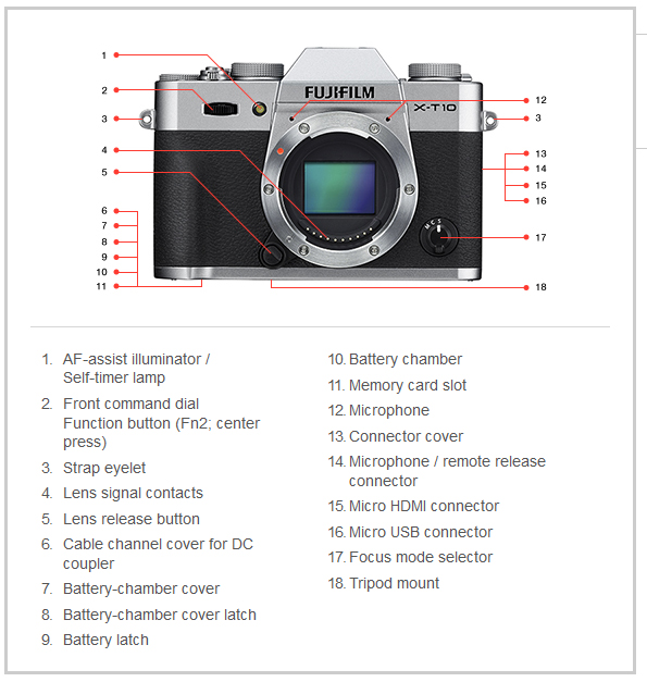 Máy Ảnh Fujifilm X-T10 (Body)